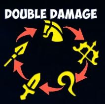 Kingdom Karnage Heroes class advantage cycle showing double-damage match-ups