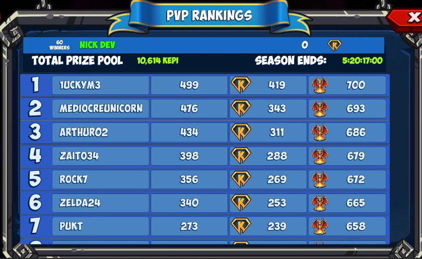 Kingdom Karnage Heroes PvP rankings screen showing KEPI prizes and advert progress