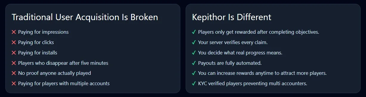 Bullet comparison of why traditional user acquisition is broken and how Kepithor fixes that