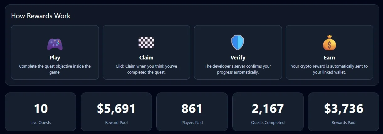 Screenshot from the quest hub showing quest stats such as how many people have done quests and how many quests are live